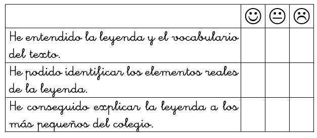 VALORA